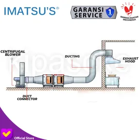 Centrifugal Fan CF-11-62-3.5A-3-4KW-4P-XY<br> 3 gambar_3_tokped