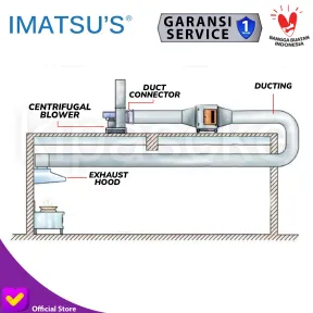 Centrifugal Fan CF-4-72-4A-5.5KW-2P-XY<br> 3 gambar_3_tokped